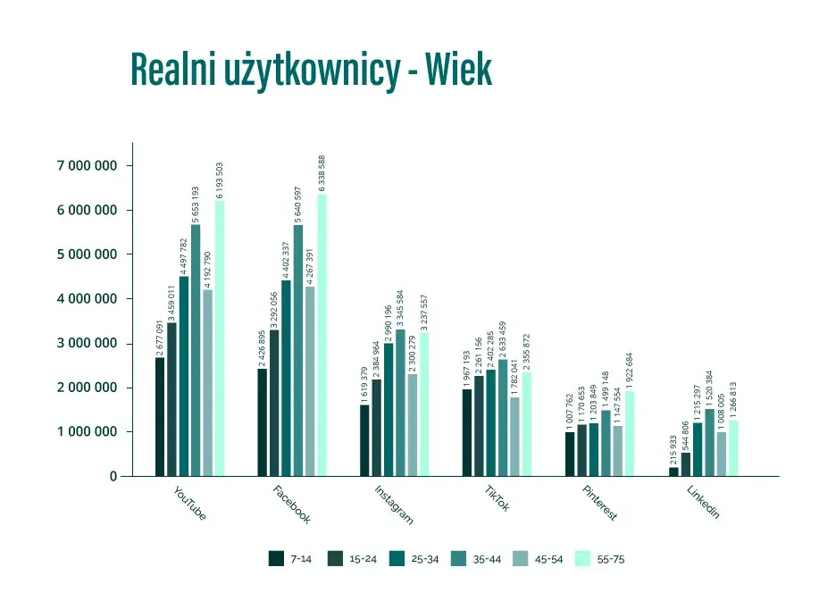 W jakim kanale powinna być Twoja marka?